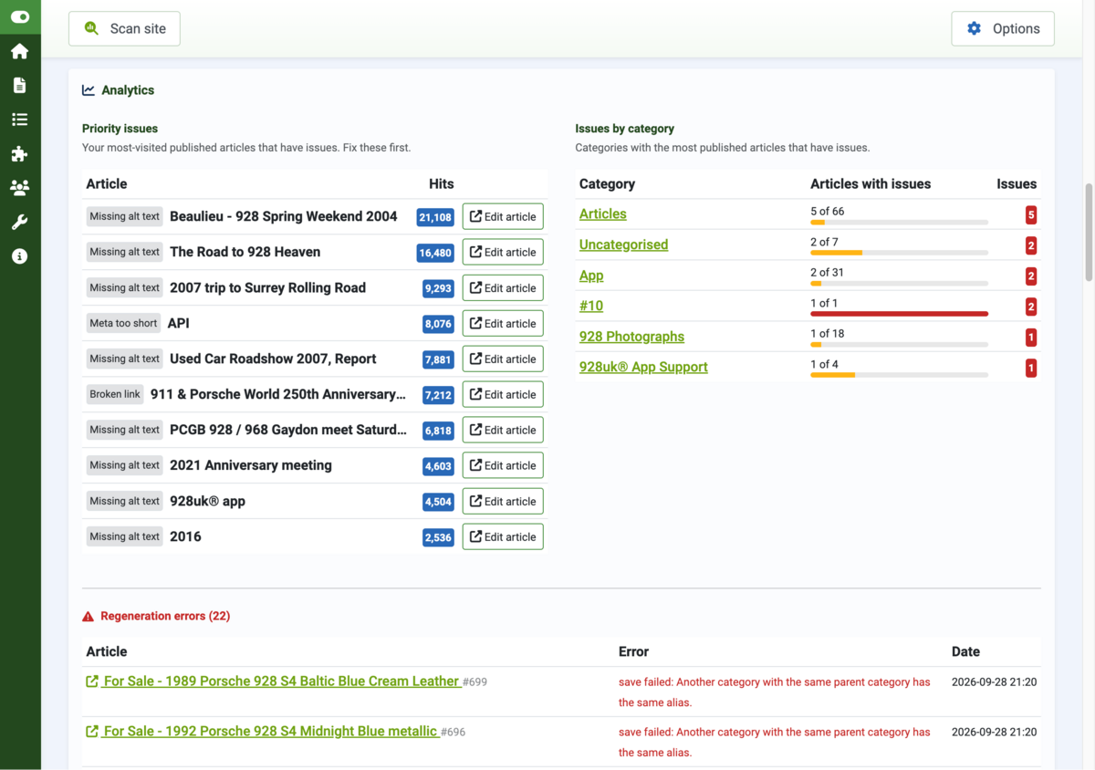 Analytics: the most-visited articles with issues, and issues by category