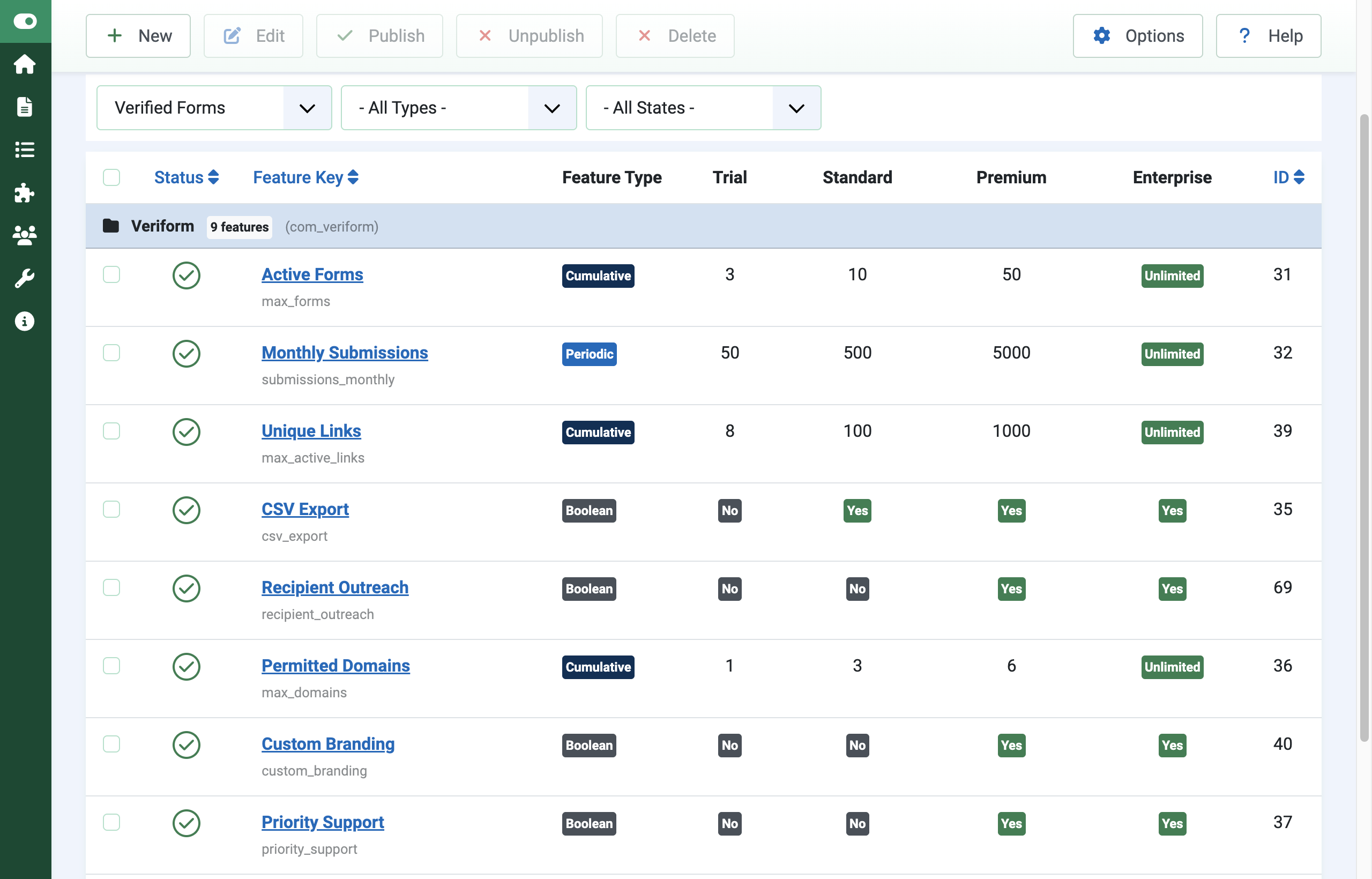 Product Features list, filtered to one product (com_veriform)